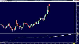 Best day trading platform youtube