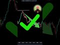 Trading Last week | Day Trading | Options Trading