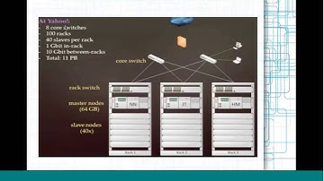 HADOOP DEMO from XcelFrameworks - 1