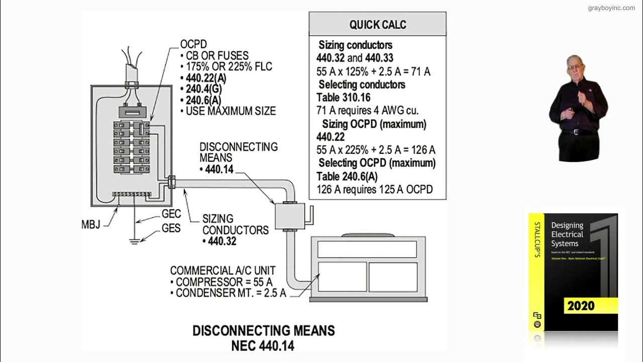 1431 DISCONNECTING MEANS 440.14 YouTube