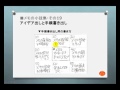 メモの小技集19・８点メモ:アイデア出しと手順書き出し