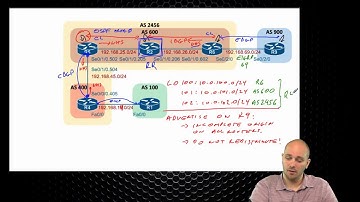 400-101 CCIE Routing and Switching  107 BGP Route Propogation Control