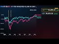 If You Invested $1,000 in Msci-Msci Inc.,Bx-Blackstone in 2007