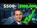 The Secret To Scaling Trading Capital Revealed (Scale like a pro) | Mark Douglas