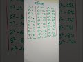 1 ते 20 संख्यांचे वर्ग/स्कॉलरशिप/गणित /बुद्धिमत्ता