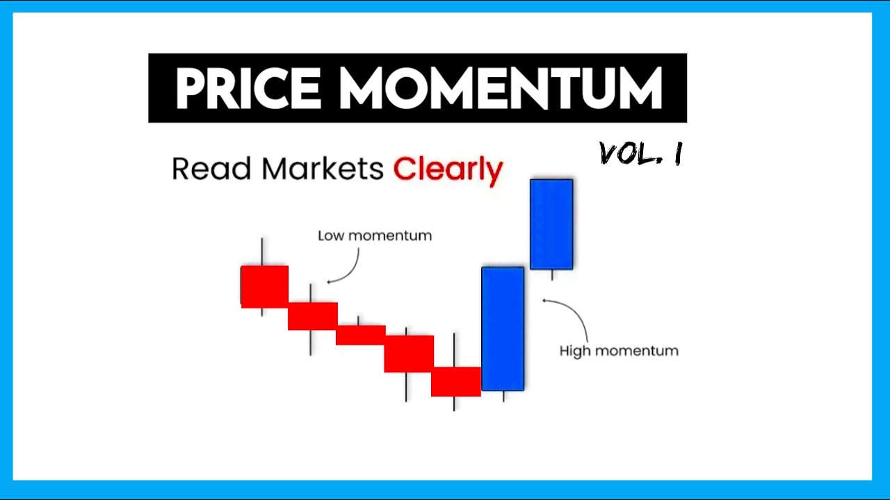 Price momentum |  Read markets clearly 《 vol.I 》