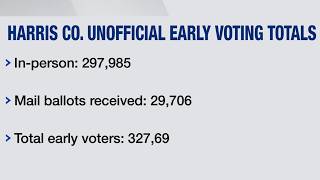 Harris County early voting totals still going strong