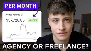 How I went from zero to $50k a month [Stepbystep]