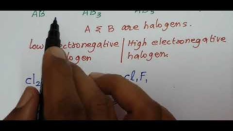 Inter Halogen Compounds - Formation