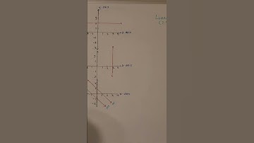 Linear Equations and Graphs: slopes of horizontal, vertical and horizontal lines
