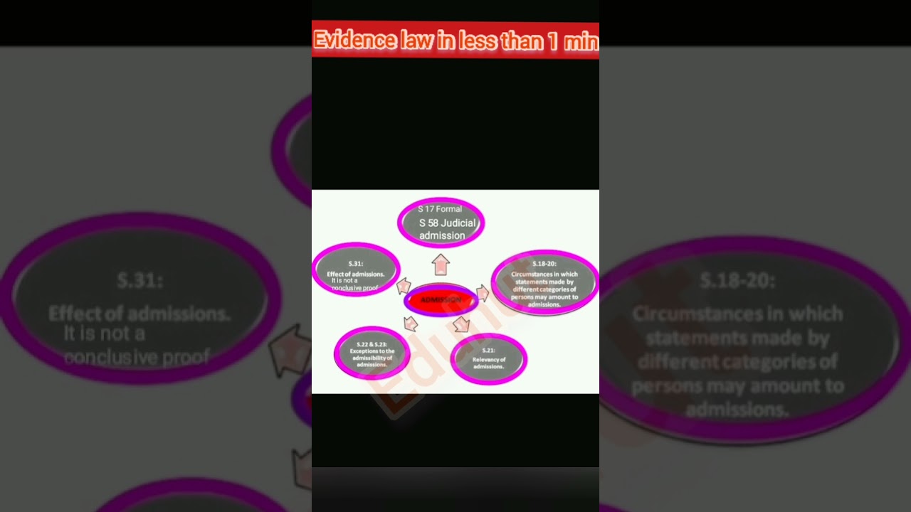 Admission in evidence law