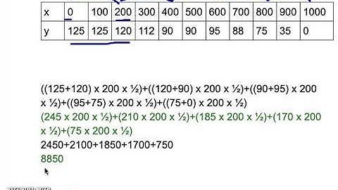 Trapezoidal Riemann Sums [Explained by Rebecca]