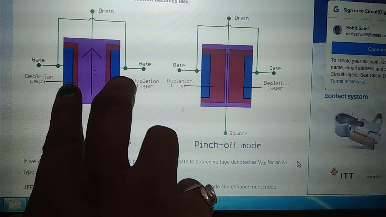 JFET Construction, working and VI Characteristics YouTube