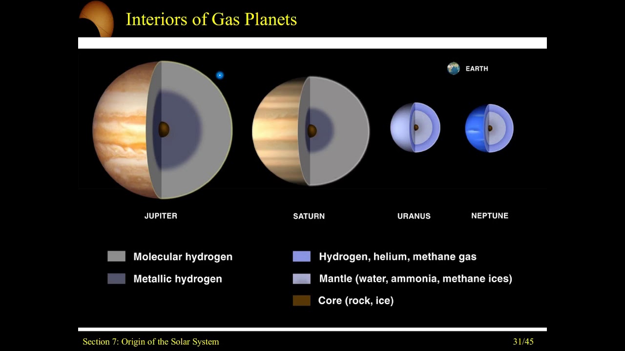 Спутники планет гигантов таблица. Сходства планет гигантов. Физические характеристики планет солнечной системы. Сравнительная характеристика планет земной группы. Сходства планет гигантов.