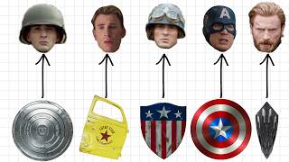Every Captain America Shield Explained