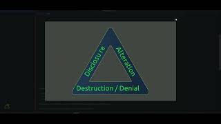 TryHackMe - Security Principles (silent read)