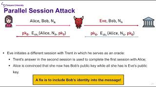 Security Protocols: Lecture 5c (Typical Attacks)