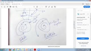 NONLINEAR EE601 CONTROL SYSTEM limit cycle EE 2018 3