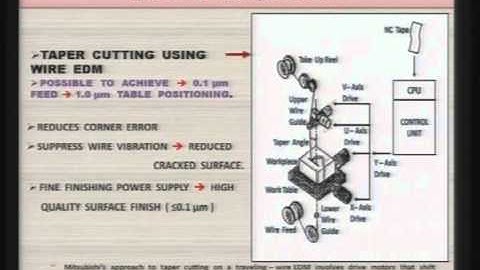 Mod-01 Lec-19 Advanced Machining Processes