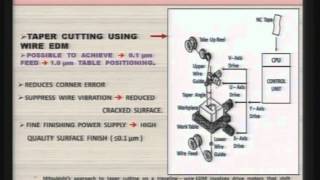 Mod-01 Lec-19 Advanced Machining Processes