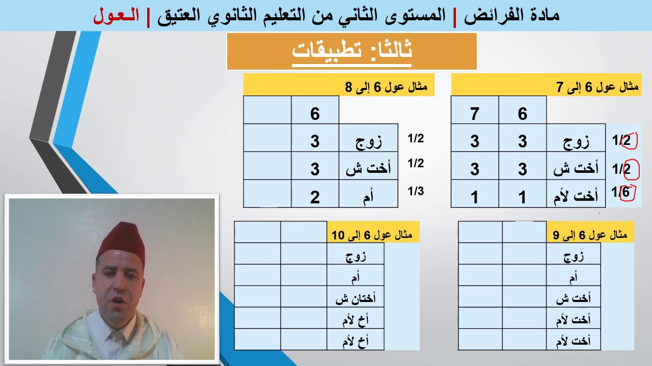 دروس الفرائض (20)_العول_ذ.عبد الرحيم الكتامي