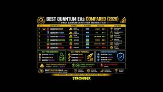 Best Quantum EAs Compared (2026) 🔥 Which One Fits You?