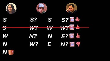 Pt 3 Quantum Key Distribution
