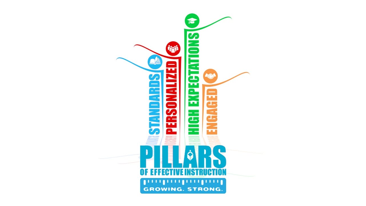 Pillars Of Effective Instruction YouTube