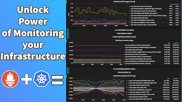 Unlock Power of Monitoring your Infrastructure