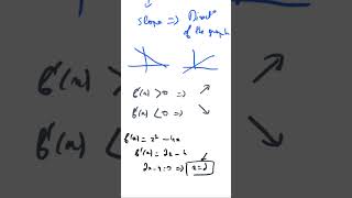 Positive Derivative Means Increasing… But Why?