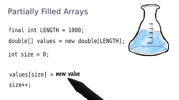 Partially Filled Arrays - Intro to Java Programming