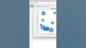 #bubblechart #coding #matlab