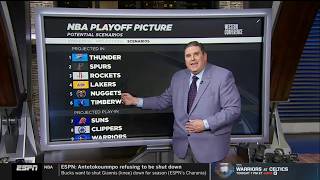 NBA Countdown | rian Windhorst breaks NBA Playoffs Picture: Rockets struggles, Lakers rise