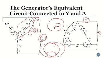 Chapter 5: Synchronous Generators Part 2 | Equivalent Circuit, Power & Torque