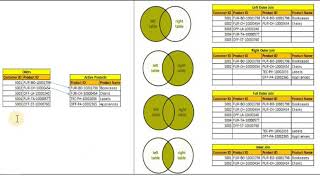Tableau: Cross Database Joins