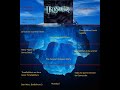 Iceberg de TimeSplitters (1, 2, Futuro Perfecto y Rewind)