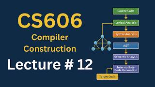 CS606 Lecture 12 | CS606 Short Lectures | Compiler Construction | Virtual University
