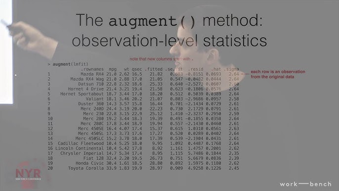 The Broom R Package Tidy Statistical Objects In R Youtube The Broom R Package Tidy Statistical Objects In R Youtube