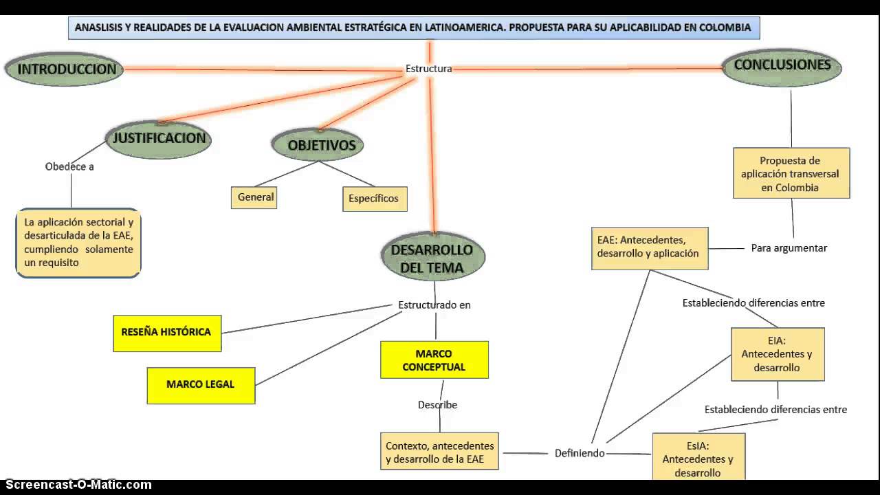 Estructura conceptual de la monografía - YouTube