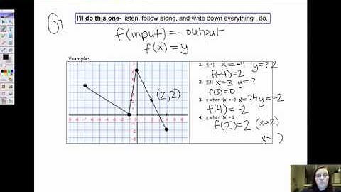 Function Notation Graphing