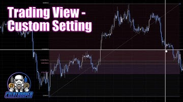 Fibonacci Retracement  - Custom Setting (Trading View)