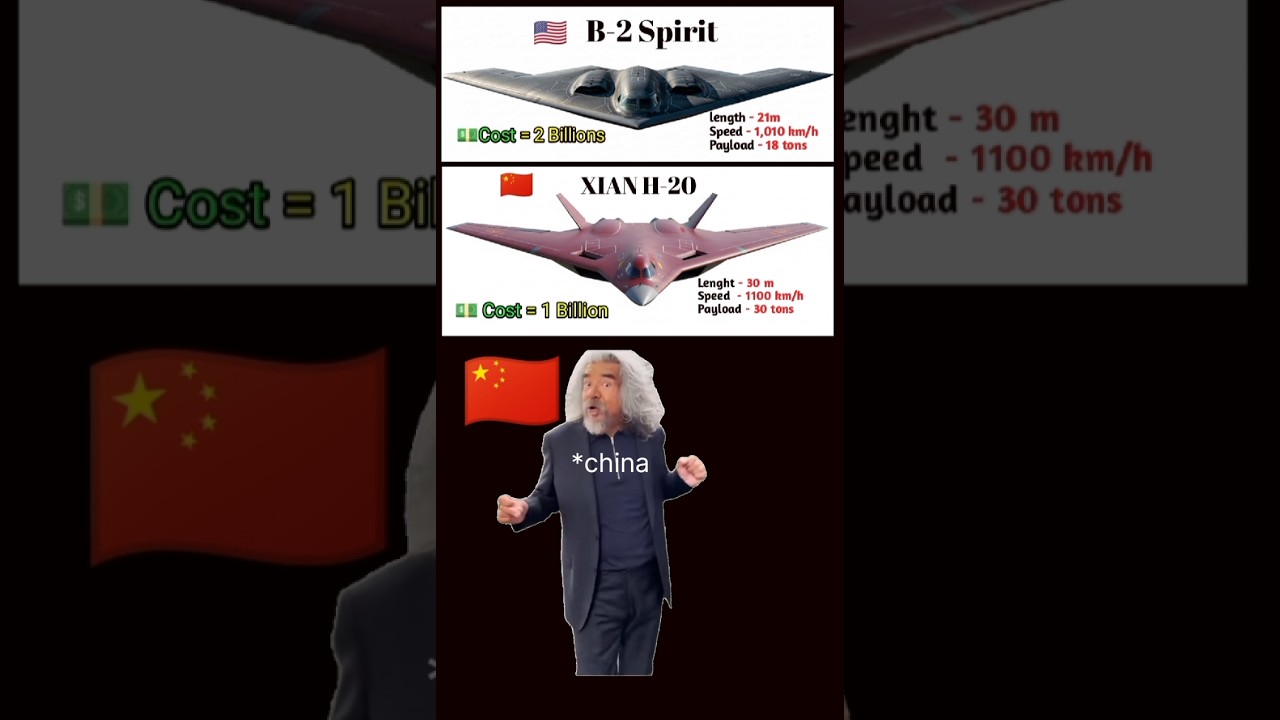 B-2 Spirit vs H-20 – China’s New Bomber vs America’s Icon 