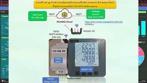 สร้าง Web App ส่วนตัว ⚙️ เครื่องจักรจากหลายแหล่งโดยใช้ Firebase + HiveMQ MQTT + ESP32 Modbus Gateway