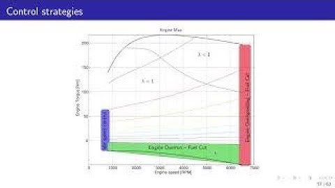 TSFS09 - Föreläsning - 5b