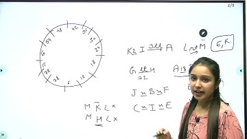 Circumference based Mains Level Seating Arrangement | Bank Exam Special | Parul Gera | Puzzle Pro