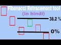 fibonacci retracement in hindi - technical analysis tool - trading chanakya