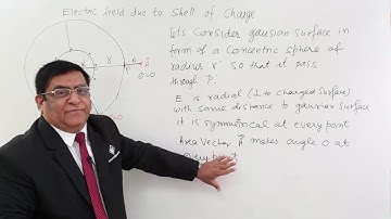 Class 12th – Electric Field Due to Shell of Charge | Electric Charges and Fields | Tutorials Point
