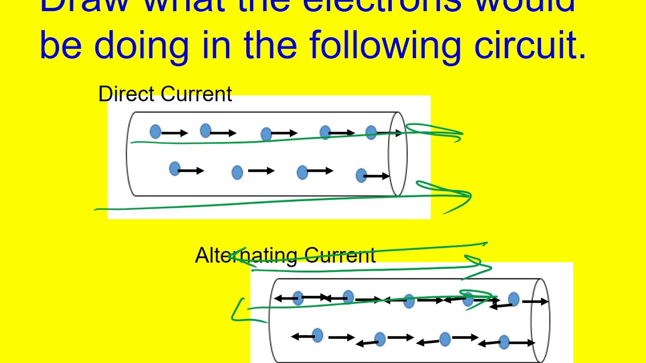 AC DC Current - YouTube