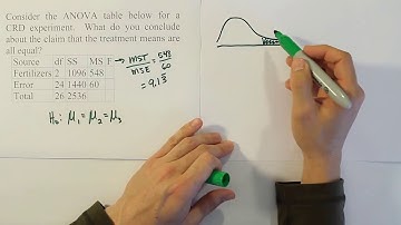 Interpreting an ANOVA Table from a CRD Experiment