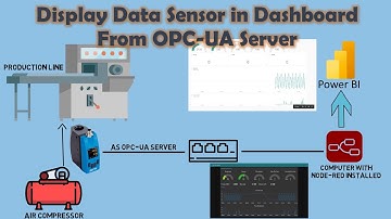 Display Data from SICK Air Flow Sensor OPC UA in Node-RED Dashboard and Power BI Dashboard